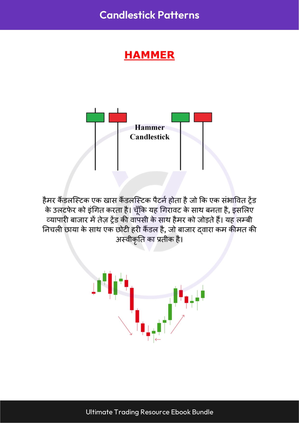 Candlestick Patterns - Hindi_page-0002