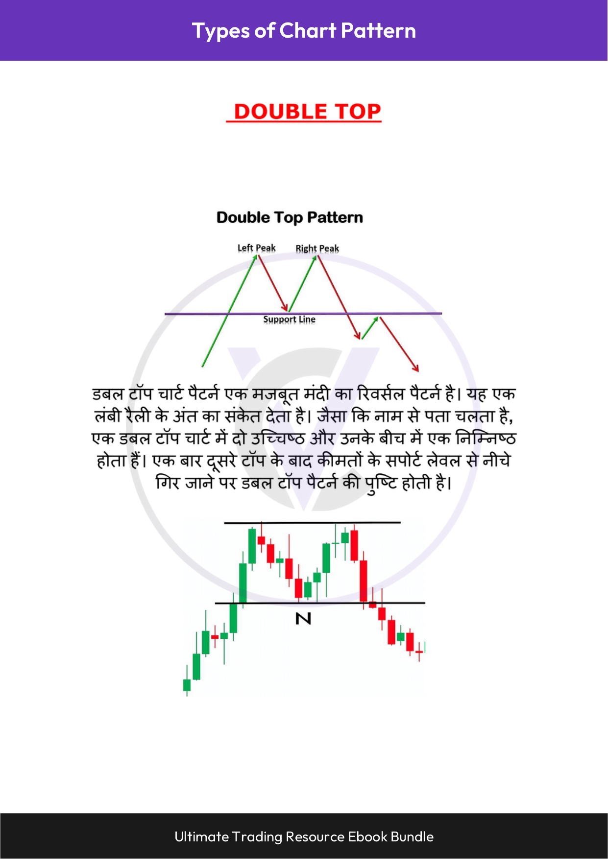 Chart Patterns Ebook - Hindi_page-0002