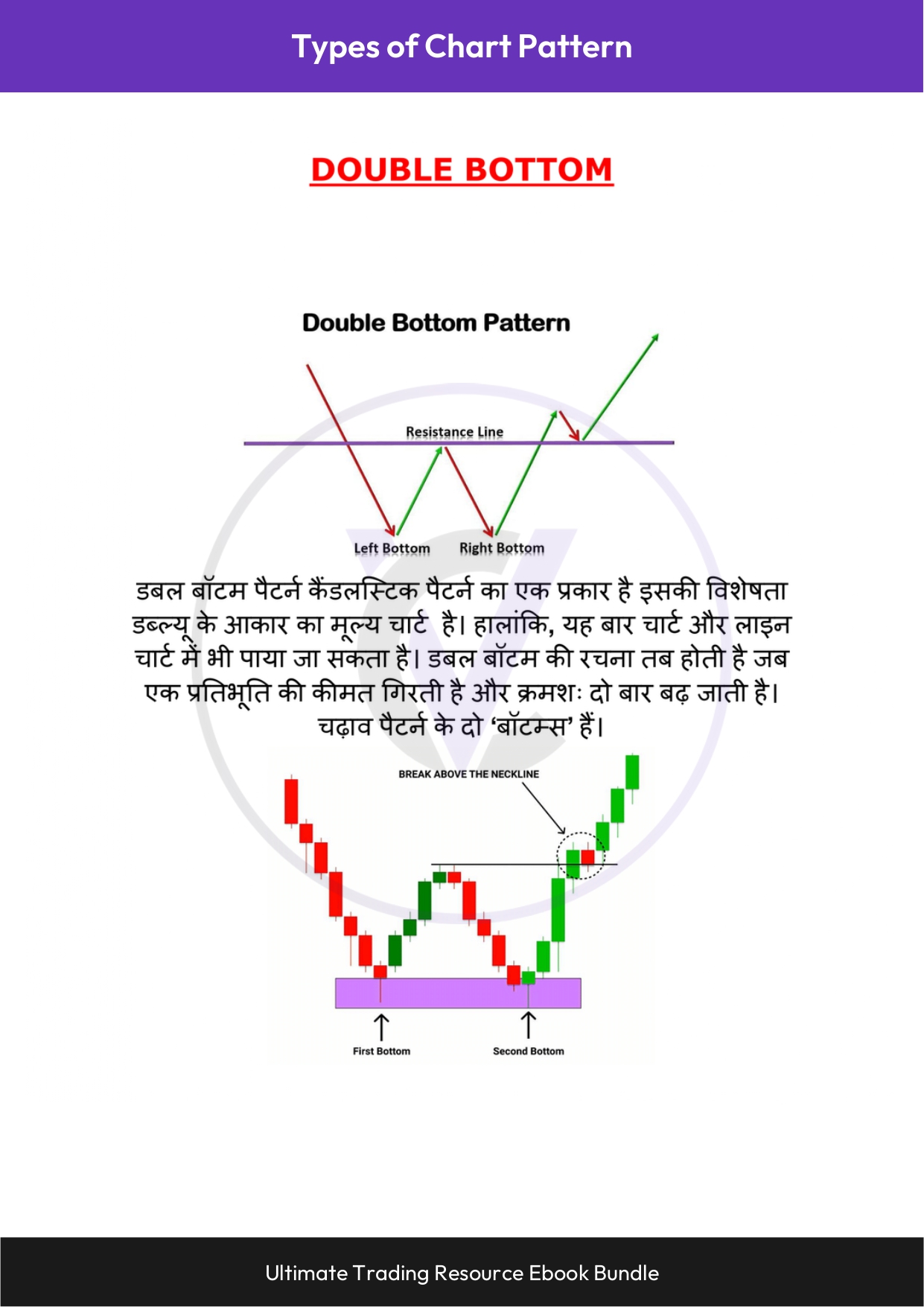 Chart Patterns Ebook - Hindi_page-0003