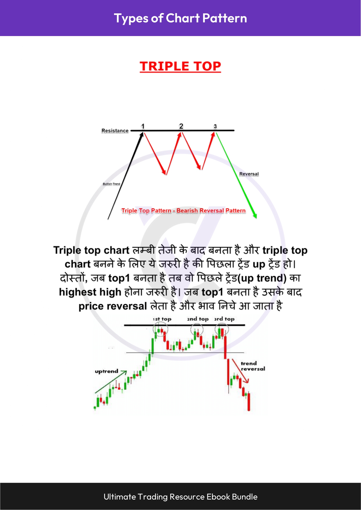 Chart Patterns Ebook - Hindi_page-0004