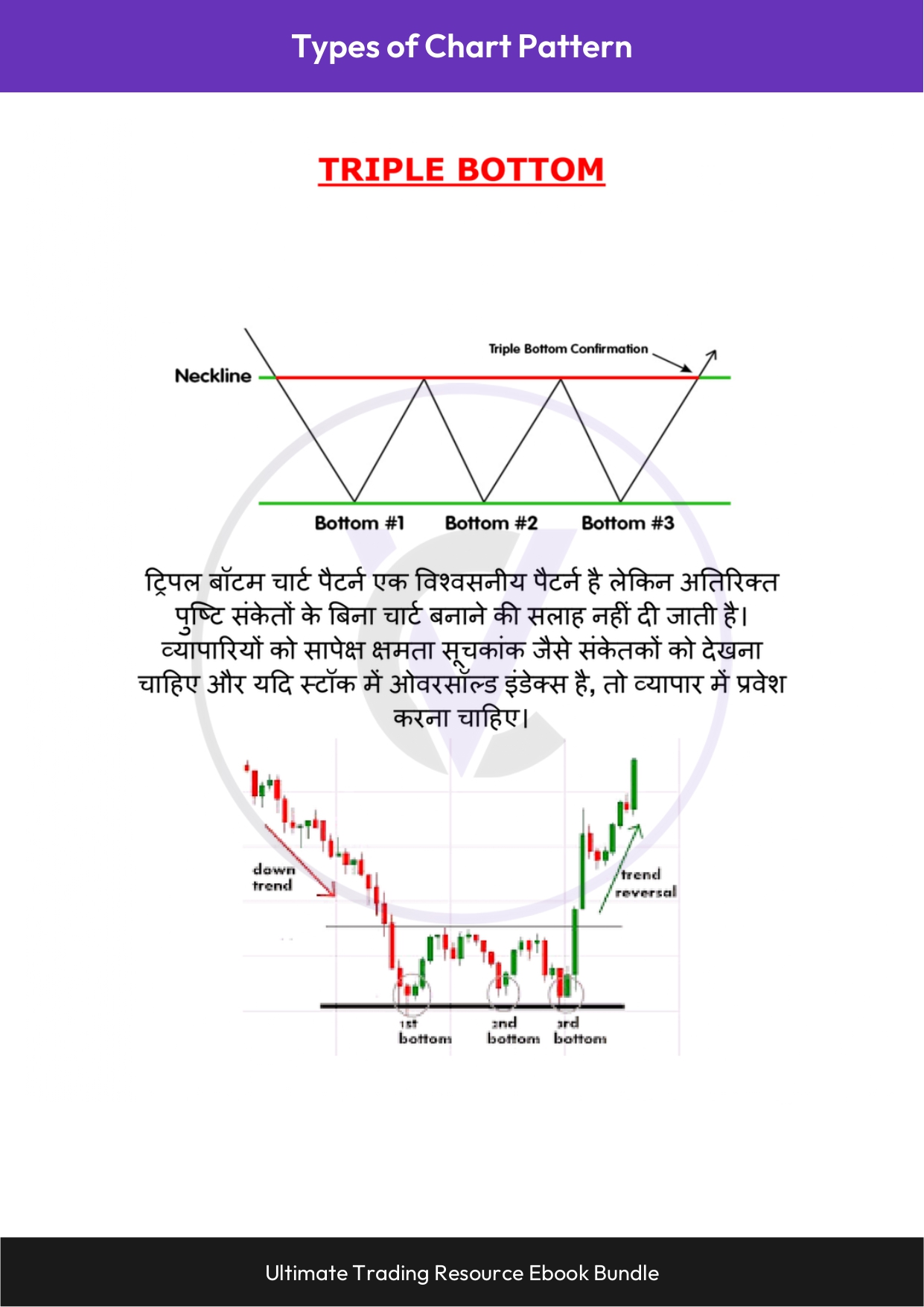 Chart Patterns Ebook - Hindi_page-0005